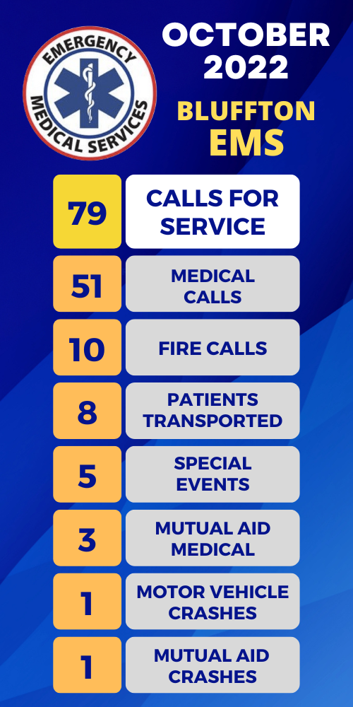 Bluffton EMS report for October 2022 Bluffton Icon