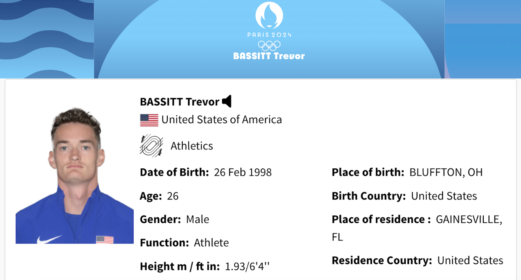 Bassitt To Run Again In Olympics Repechage Round August 6 Bluffton Icon