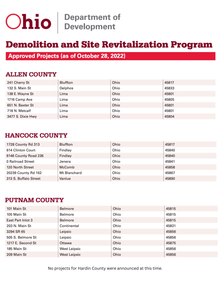 Allen, Hancock and Putnam county revitalization projects